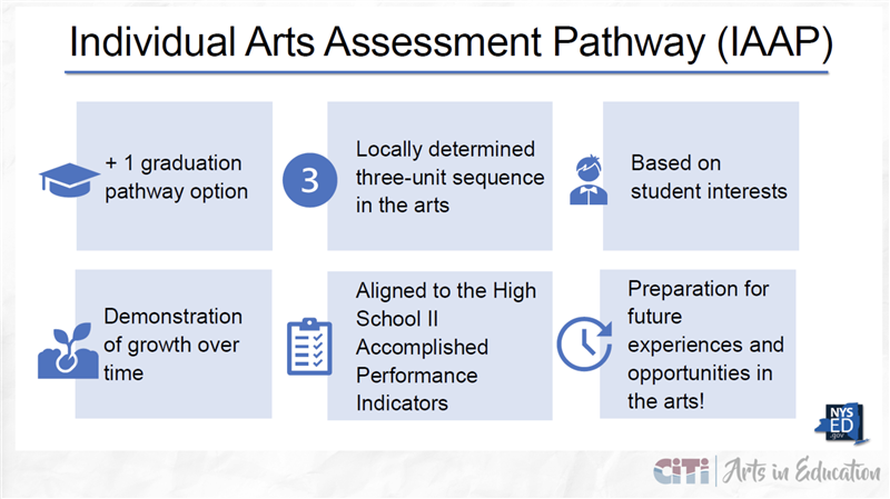iaap slide